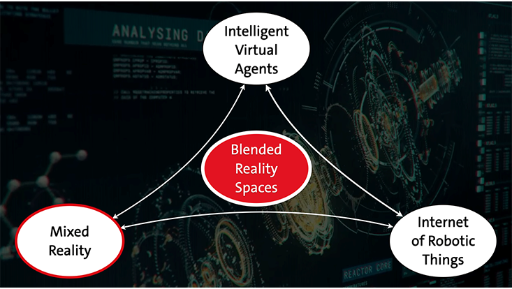 Blended Reality Spaces