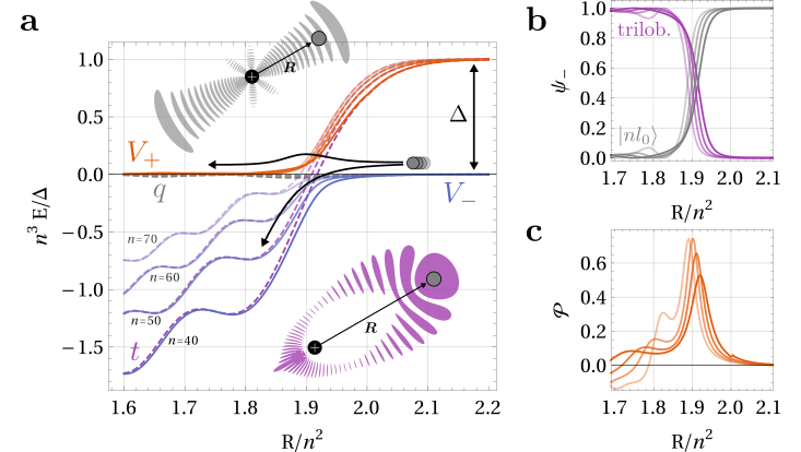 Research-Grafik