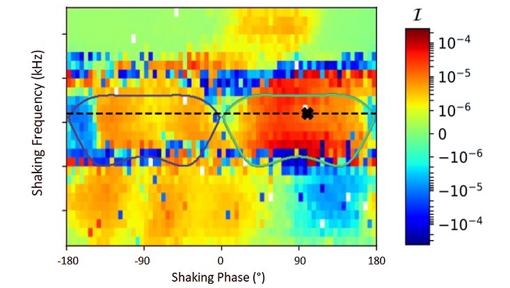 figure showing the influence function across the phase diagram for a given training point