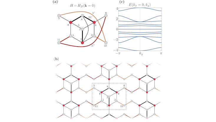 Research-Grafik