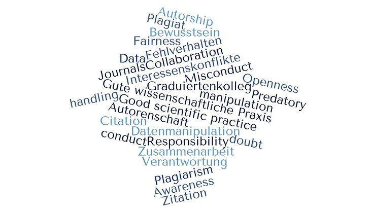 Word cloud with terms related to good scientific practice.