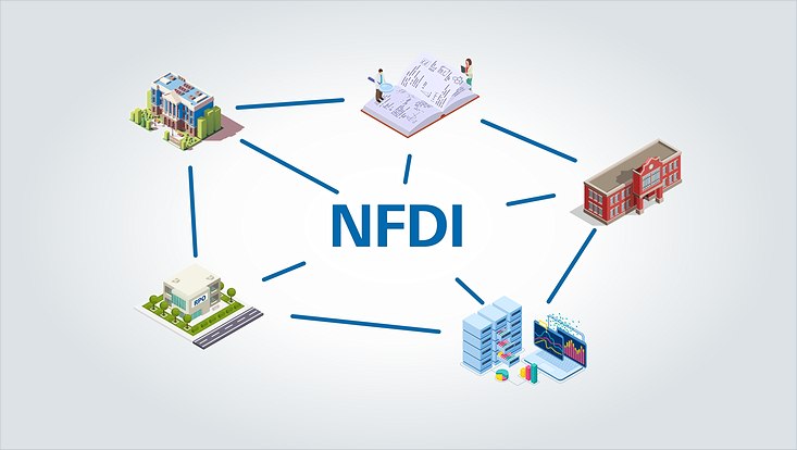 Visualisierung des Netzwerks der NFDI