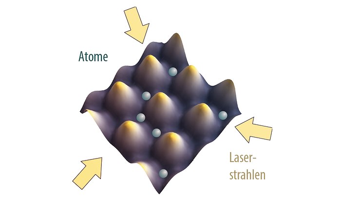 Ultrakalte Atome in einem optischen Honigwaben-Gitter