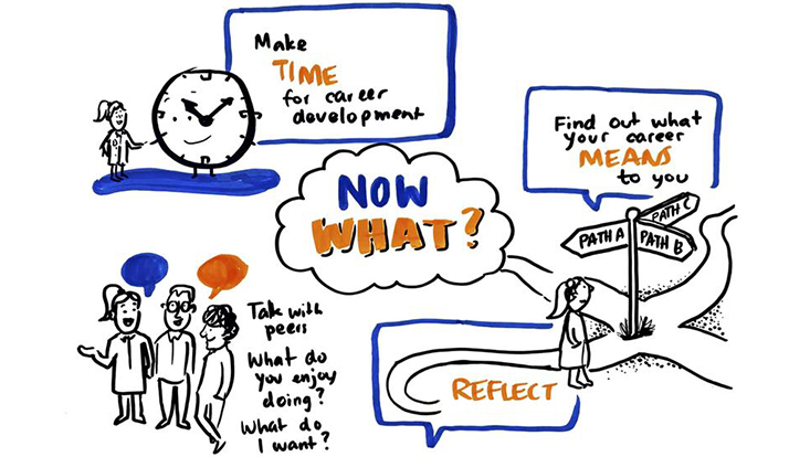 Graphic recording of COAST career development