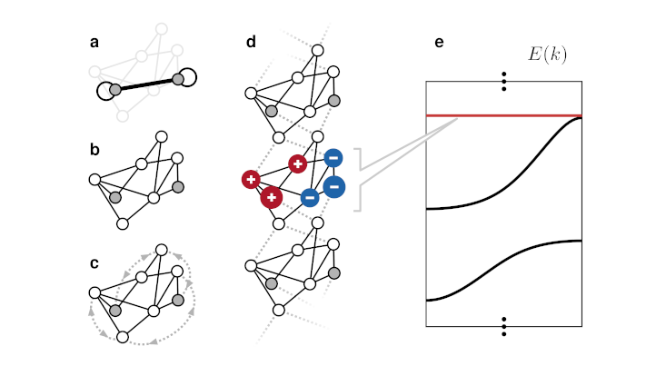 Research-Grafik