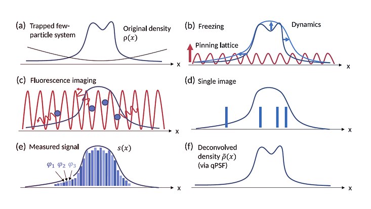 Illustration of the propsed measurement protocol