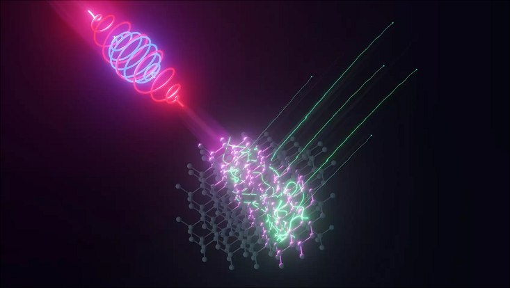 A bi-chromatic intense laser field irradiated onto a solid excites electrons and generates transverse photocurrents.