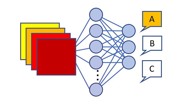 Sketch of an artificial neural network