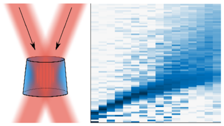 excitation spectrum of a 3d fermi gas
