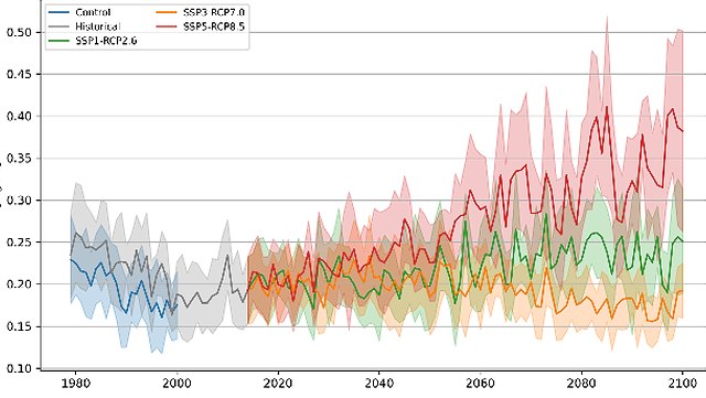 Total P concentration scenario time series for rivers discharging into the North Sea