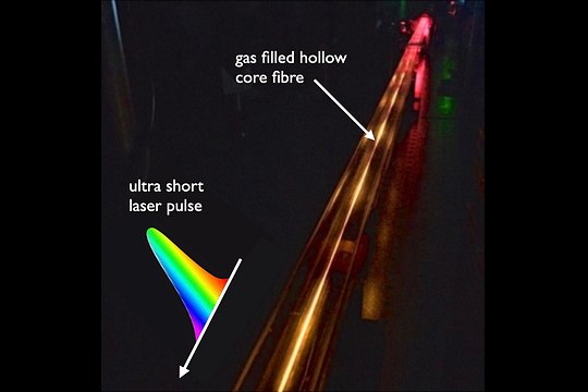ultrashort-laser-pulses-galerie Ultrashort Laser Pulses