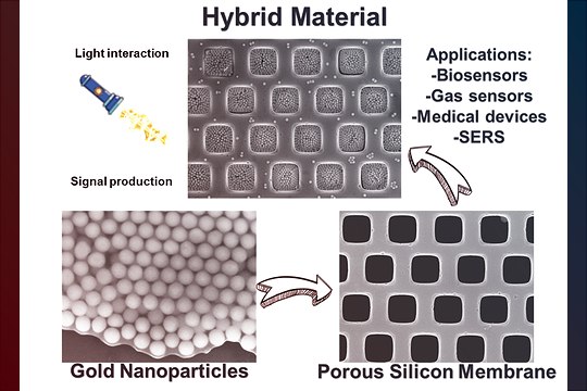 nanoparticles-hybrid-material-galerie Design of a Hybrid Material