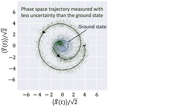 Grafik