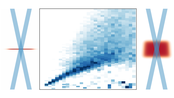Bragg-Spectroscopy in 2D and 3D
