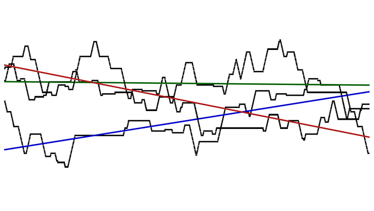 Time series of occurrences of EN like months