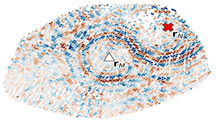 Snapshot of the correlation wavefield