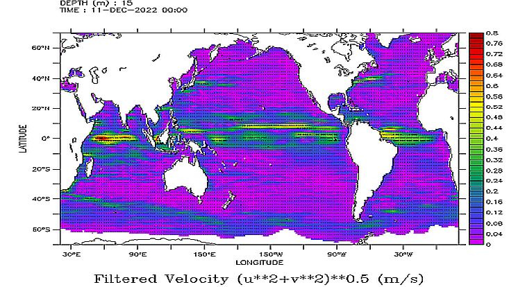 OSCAR ocean surface current 20221211