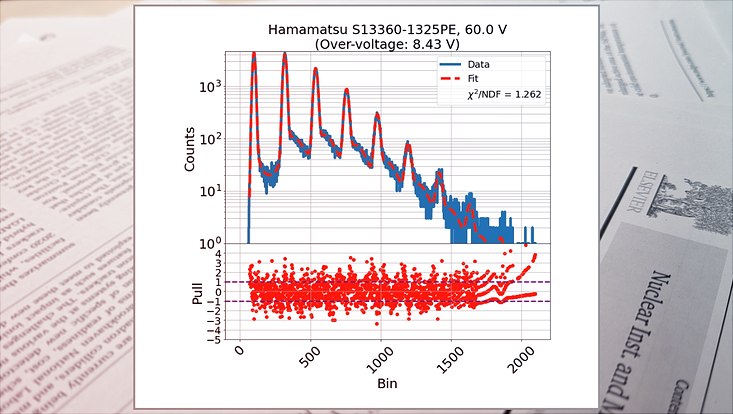 Example plot from the paper: measured and fitted charge spectra