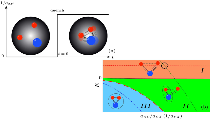 Research Grafik