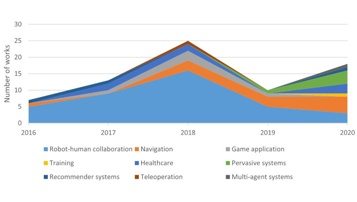 computing-surveys-2023