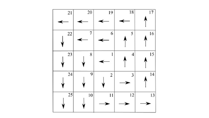 Scheme of an improved Manhattan metric to improve the efficiency of a compression sorting algorithms