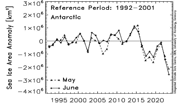 Extension Of Ifremer Icdc Asi Sea Ice Concentration And Reynolds Oisst Sst Data Sets Icdc 