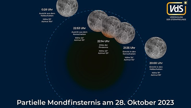 Mondfinsternis