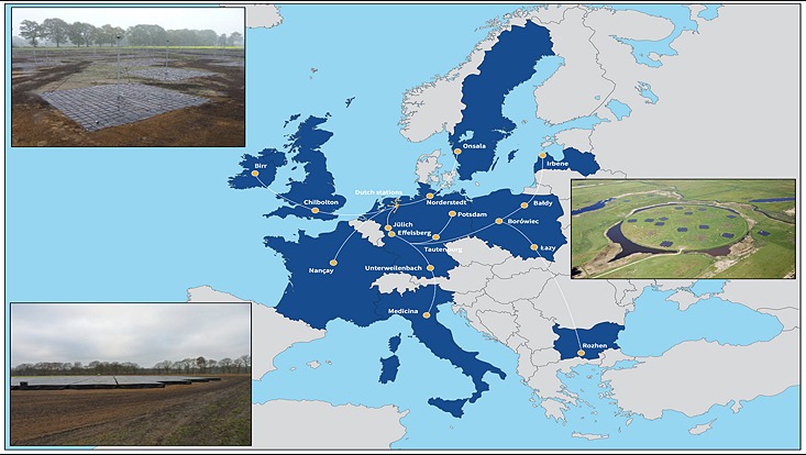 Map of LOFAR telescope sites across Europe; left insets: two LOFAR telescope antennas at Norderstedt near Hamburg operated by UHH; right inset: LOFAR core near Exloo, Netherlands