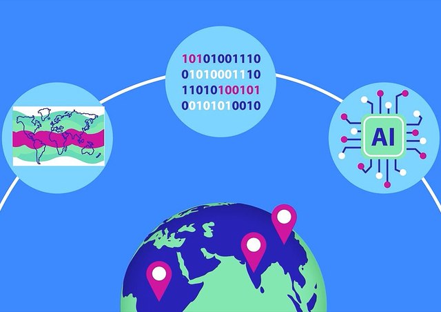 Darstellung des Prozesses von EVE