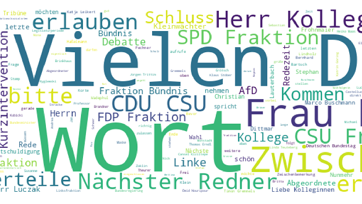 A Worldcloud of words said by Bundestag representants