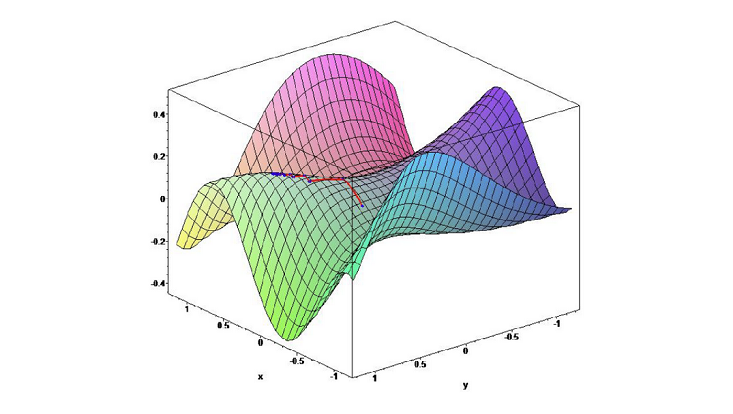 A 3D function