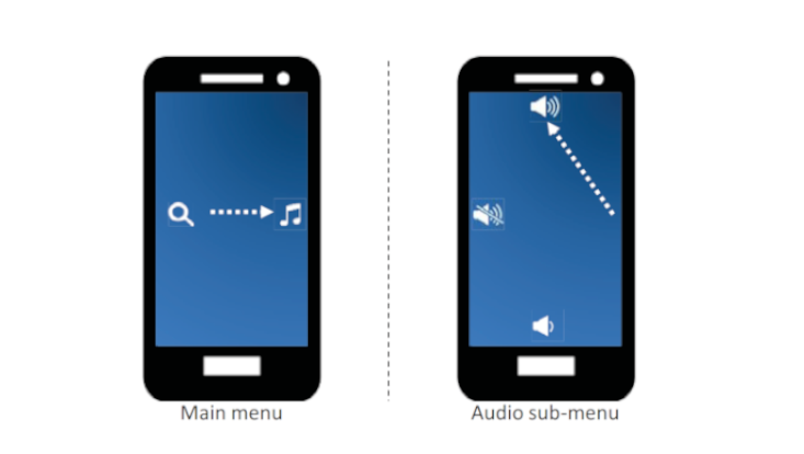 A Smartphone using the Accessibility API