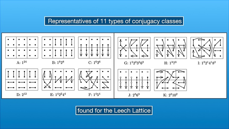 Classifying conformal field theories by means of the Leech lattice ...