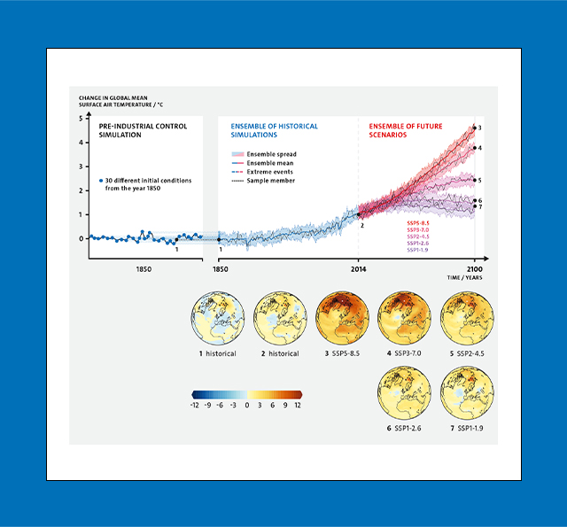 Schematic of the MPI-GE