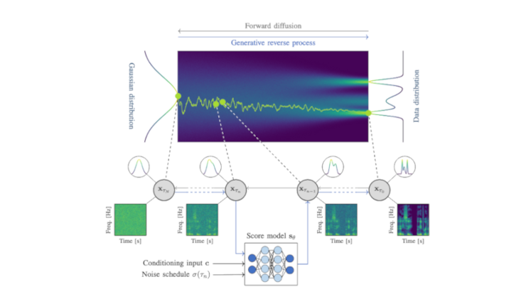 illustration of diffusion