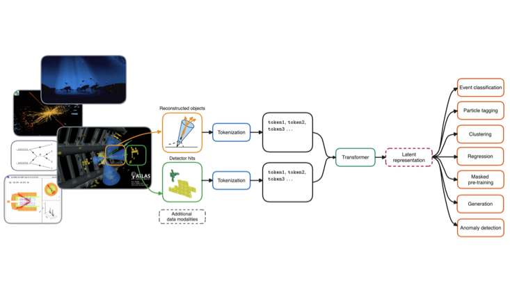 platforms-gregor-fig-keynote.001 architecture of the proposed foundation model