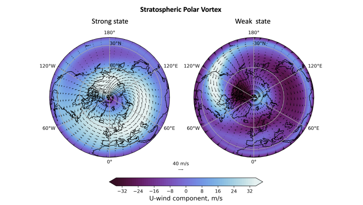 Stratospheric Polar Vortex