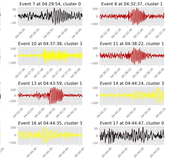 IcequakeTypes Icequake Types