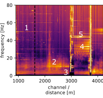 unüberwachtes Lernen