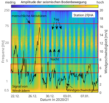 ambient seismic noise