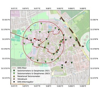 Hybrid numerical simulations
