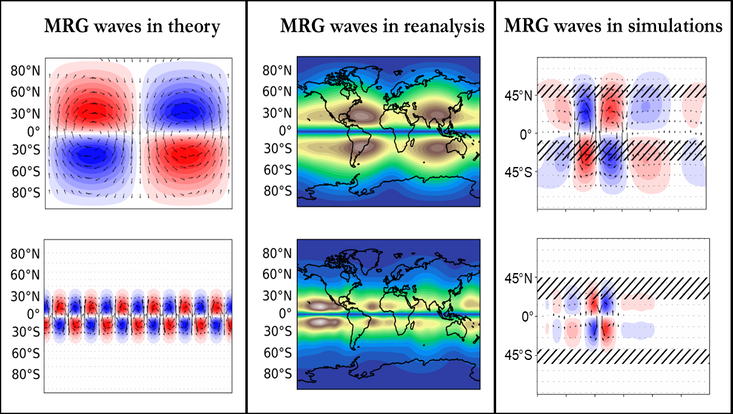 mrg_scale