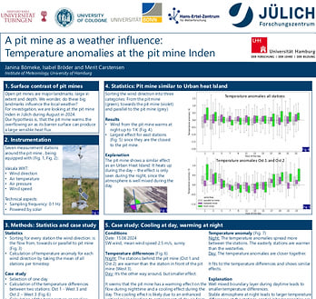 lex2024-poster-temperature-anomalies-348x329 lex2024-poster-temperature-anomalies-348x329