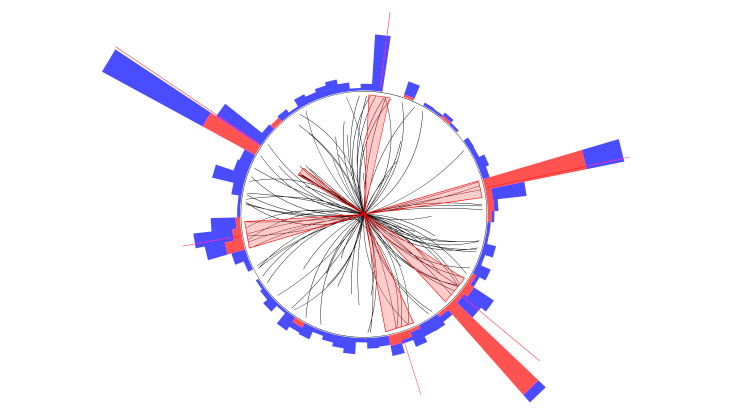evdisplay-6-jet-733x414 Event display of a six-jet event