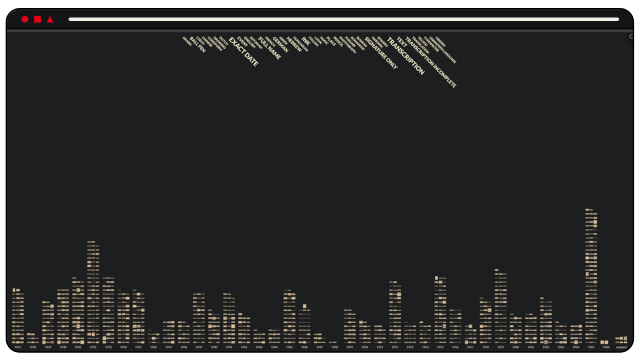 zeigt die Startseite des Gästebuchs in der Canvas Ansicht