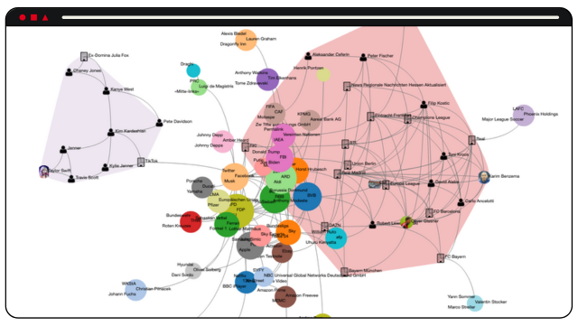 zeigt die Startseite des Network of the Day