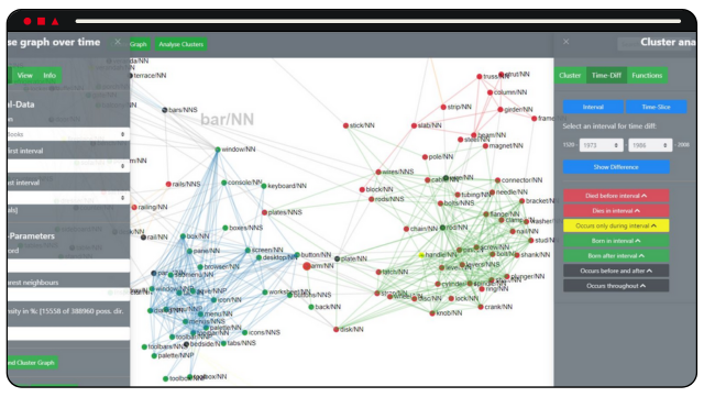 zeigt eine Funktionsansicht von SCot