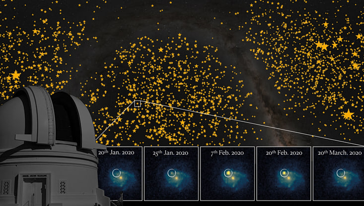 The title page of the special edition of “ Astronomy and Astrophysics” shows the type Ia supernovae recorded by the ZTF. An example of the time sequence of the flare-up and extinction of such a supernova is shown at the bottom right.