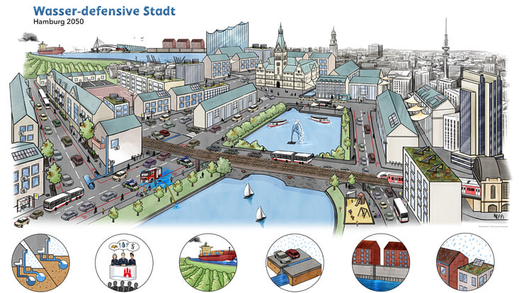 Bei Starkregen, wenn in sehr kurzer Zeit eine bestimmte Regenmenge überschritten wird, können in Städten lokale Überschwemmungen drohen. Dies hängt aber nicht nur von der Menge ab, sondern auch davon, wie aufnahmefähig der Boden ist: Ist dieser versi