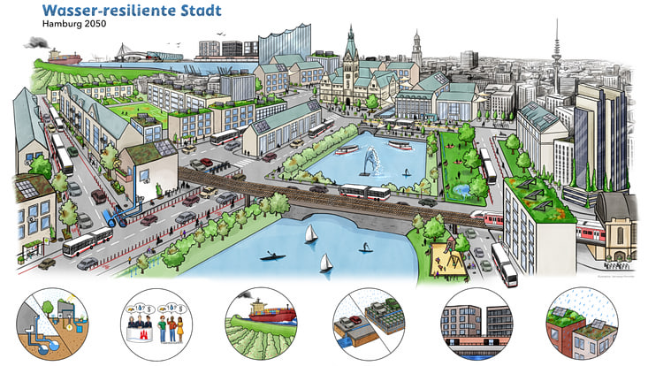 Bei Starkregen, wenn in sehr kurzer Zeit eine bestimmte Regenmenge überschritten wird, können in Städten lokale Überschwemmungen drohen. Dies hängt aber nicht nur von der Menge ab, sondern auch davon, wie aufnahmefähig der Boden ist: Ist dieser versi